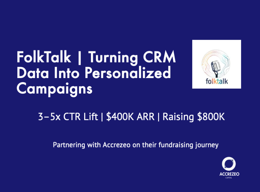 Slide announcing FolkTalk’s fundraising mandate with Accrezeo. Text reads: “FolkTalk | Turning CRM Data Into Personalized Campaigns. 3–5x CTR Lift | $400K ARR | Raising $800K. Partnering with Accrezeo on their fundraising journey.” FolkTalk logo and Accrezeo Capital logo included.