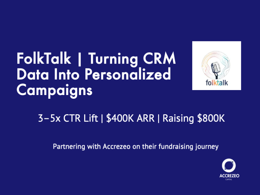 Accrezeo Partners with FolkTalk, a MarTech Startup Driving 3–5x CTR Lift, to Raise $800K