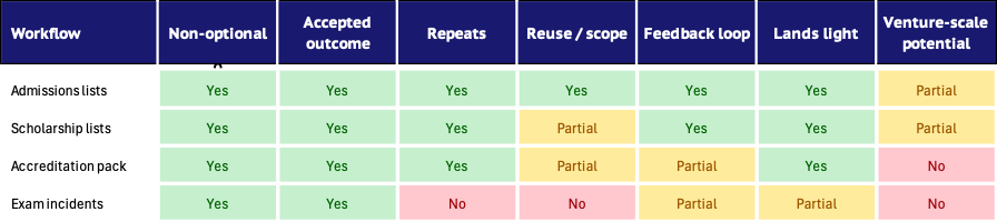 visual (admissions, scholarships, accreditation, exam incidents vs. filters):